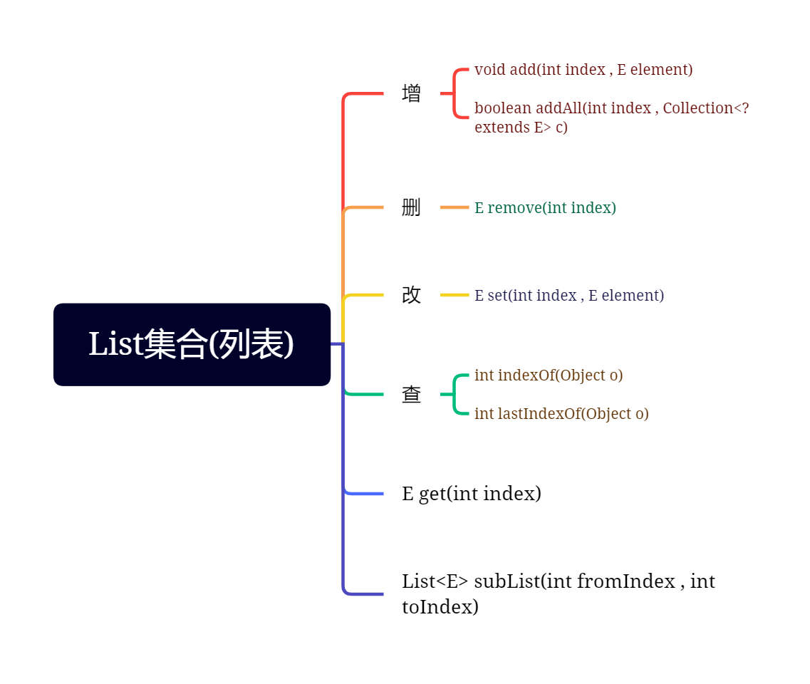 List集合(列表)