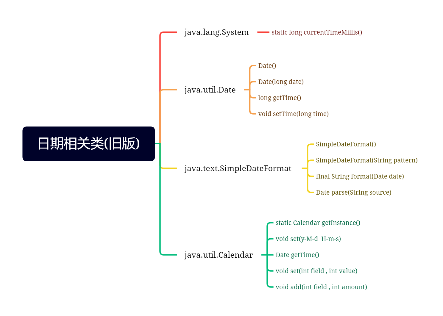 日期相关类(旧版)