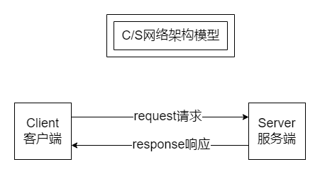 cs架构.drawio