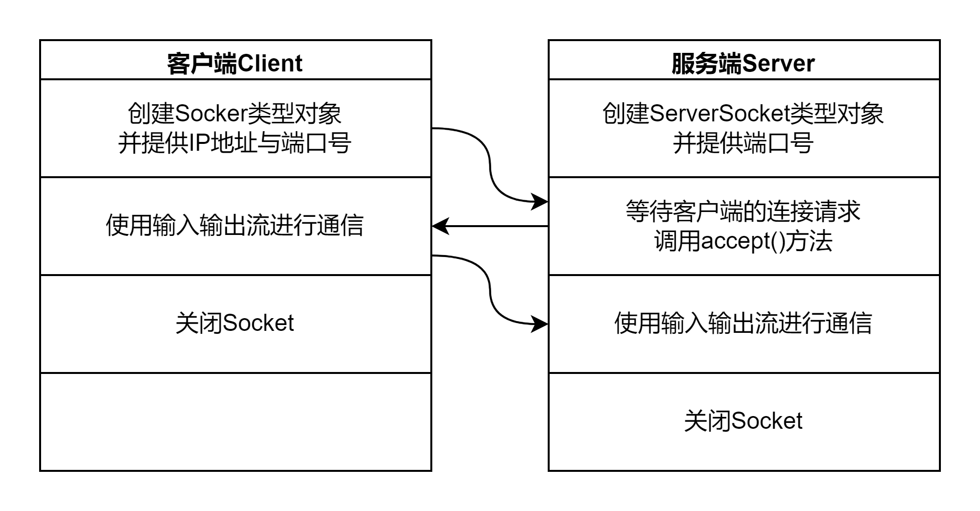 cs架构2