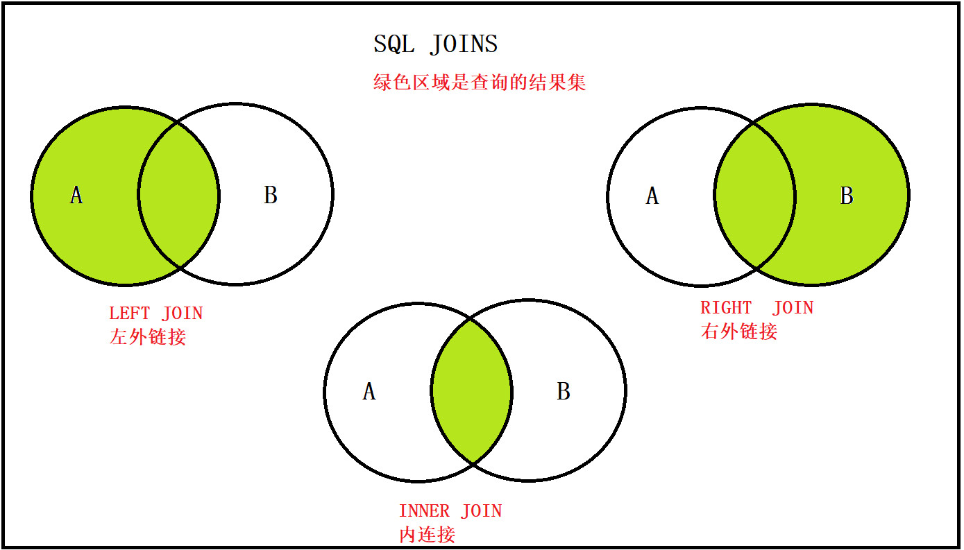 多表查询总结