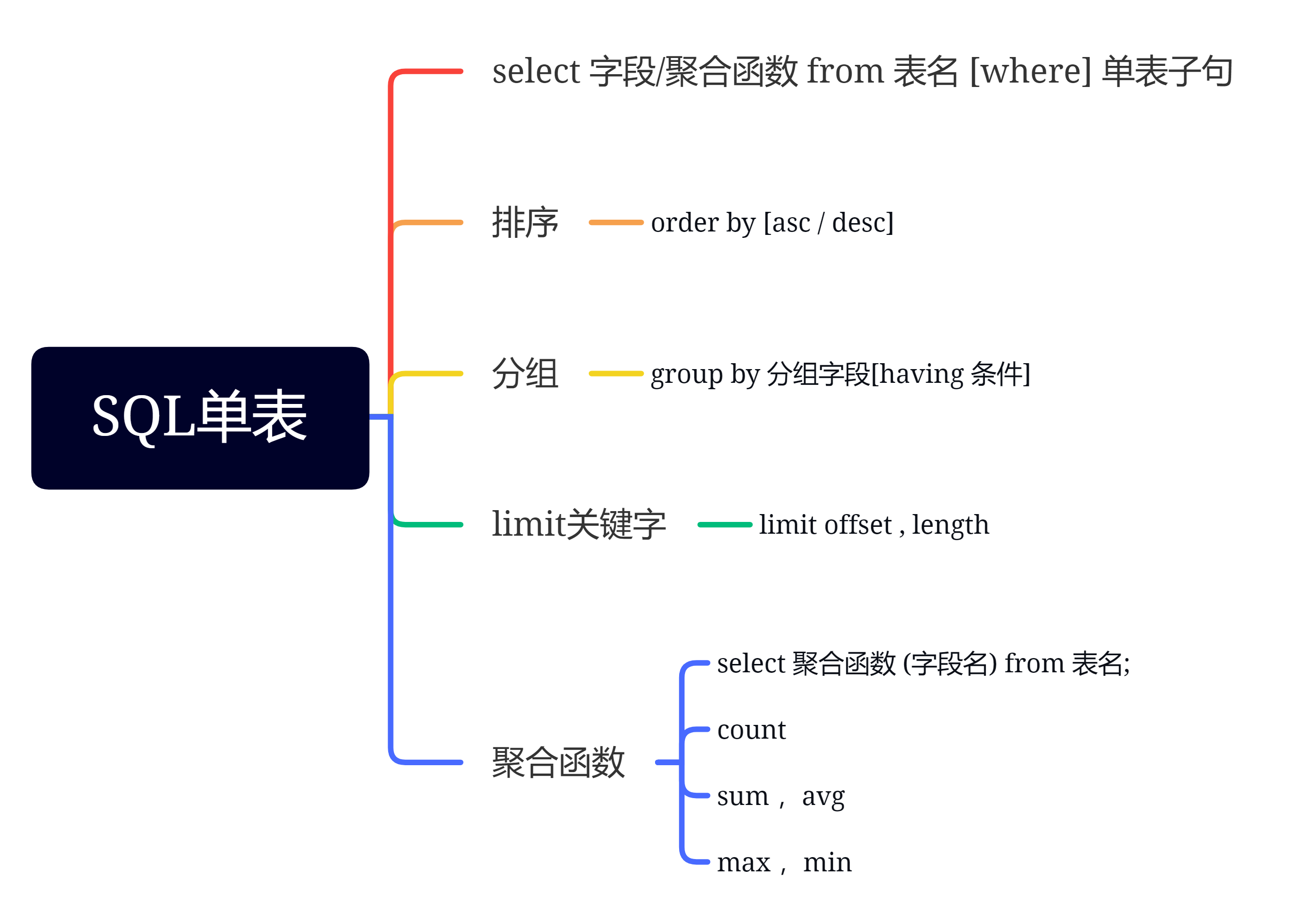 SQL单表